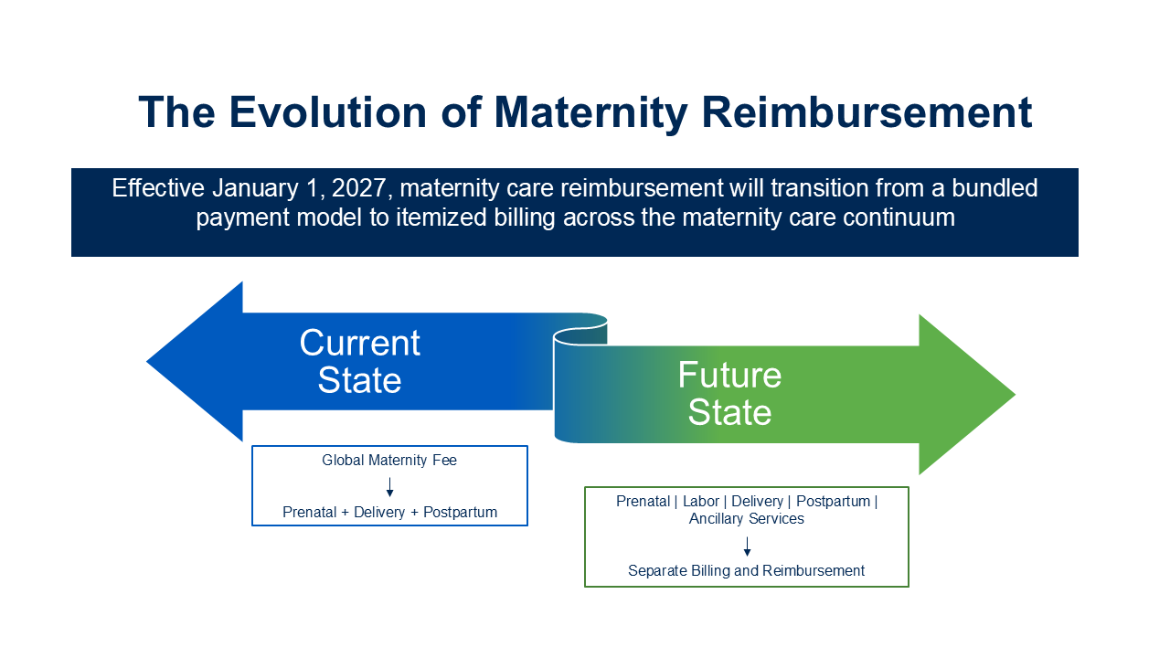 Maternity billing shifts from one global fee to separate billing for each phase of care starting January 1, 2027