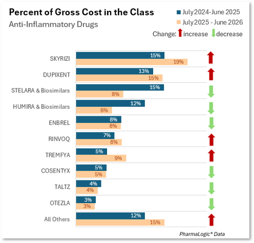 Brown-&-Brown-Percent-of-Gross-Cost-in-the-Class-Infographic-PharmaLogic-2026-3