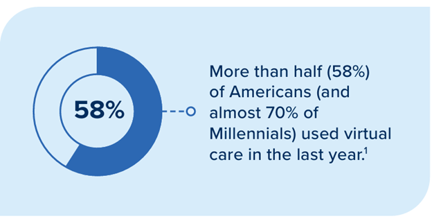 Brown-&-Brown-The-Rise-of-In-Network-Virtual-Providers-and-Clinics-Stat-Graphic.jpeg