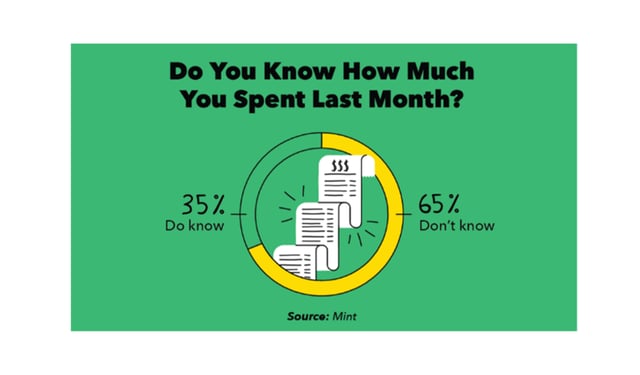 Financial Literacy Series #2: Don’t Spend More Than You Make