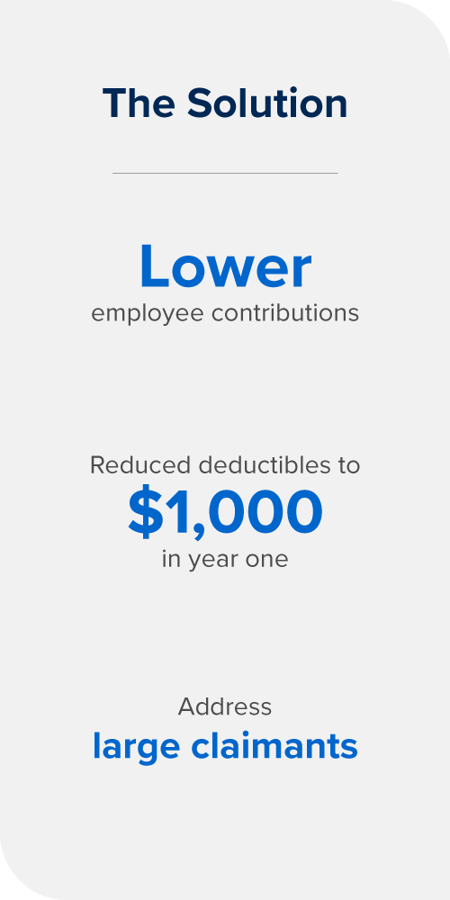Case-Studies-The-Solution
